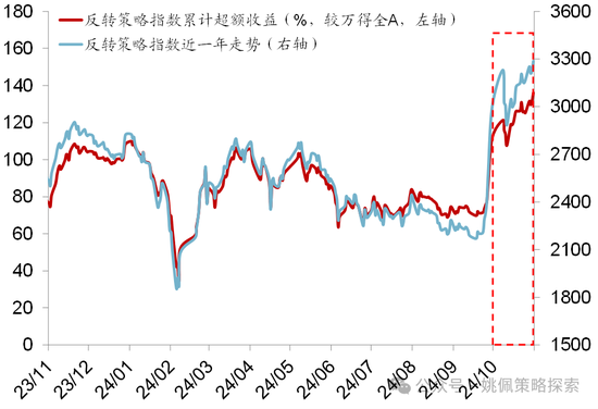 华创策略：股市很可能成为本轮承接流动性的主战场-第49张图片-黑龙江新闻八