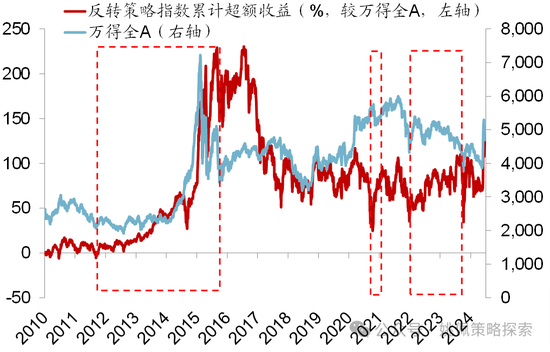 华创策略：股市很可能成为本轮承接流动性的主战场-第50张图片-黑龙江新闻八