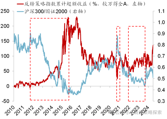 华创策略：股市很可能成为本轮承接流动性的主战场-第51张图片-黑龙江新闻八