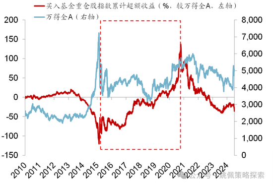 华创策略：股市很可能成为本轮承接流动性的主战场-第55张图片-黑龙江新闻八