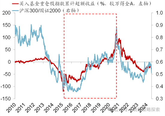 华创策略：股市很可能成为本轮承接流动性的主战场-第56张图片-黑龙江新闻八