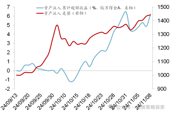 华创策略：股市很可能成为本轮承接流动性的主战场-第59张图片-黑龙江新闻八