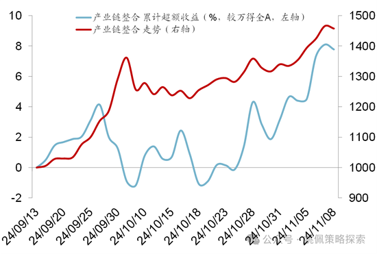 华创策略：股市很可能成为本轮承接流动性的主战场-第66张图片-黑龙江新闻八