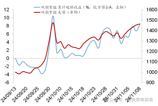 华创策略：股市很可能成为本轮承接流动性的主战场-第69张图片-黑龙江新闻八