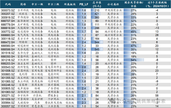 华创策略：股市很可能成为本轮承接流动性的主战场-第70张图片-黑龙江新闻八